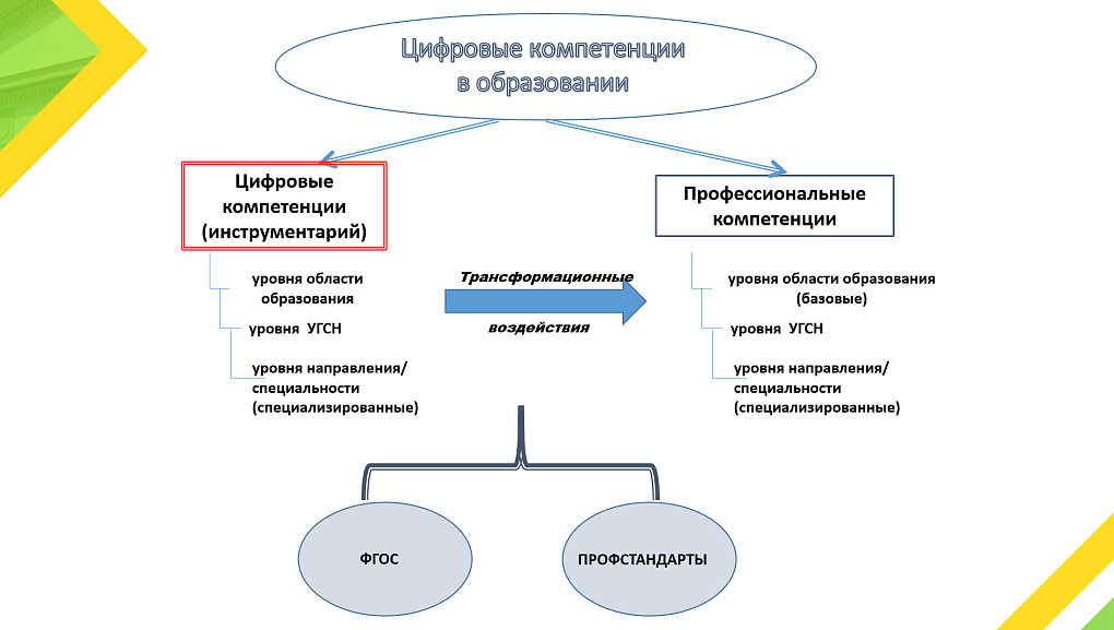 Цифровые компетенции для аграриев: рекомендации ЮФО