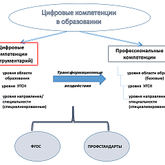 Цифровые компетенции для аграриев: рекомендации ЮФО