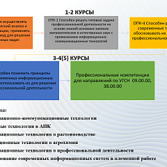 Цифровые компетенции для аграриев: рекомендации ЮФО